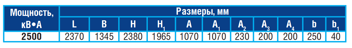 ТМГ 11 2500/35/6,3(10,5) силовой трансформатор габаритные размеры