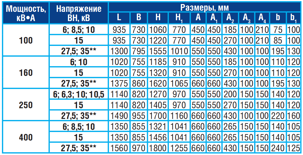 ТМГ 11 400/6(10)/0,4 силовой трансформатор габаритные размеры