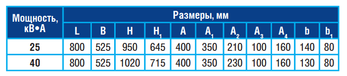 ТМГ 11 25/6(10)/0,4 силовой трансформатор габаритные размеры