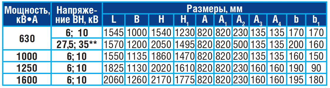 ТМГ 11 630/35/0,4 силовой трансформатор габаритные размеры