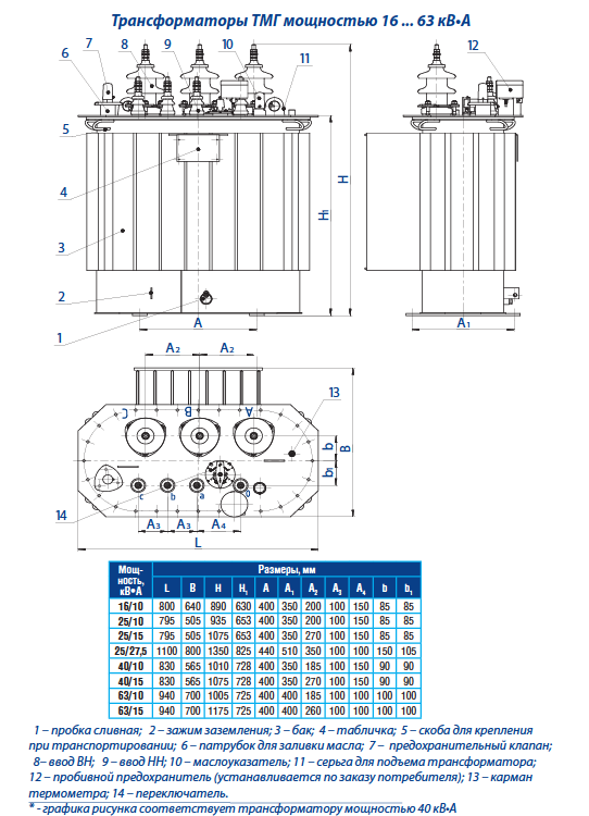 ТМГ-16/10 трансформатор габаритные размеры